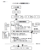 いじめへの組織的対応