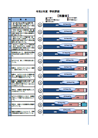 令和２年度　学校評価