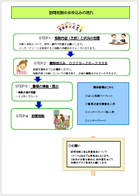 2訪問相談の申し込みの流れ